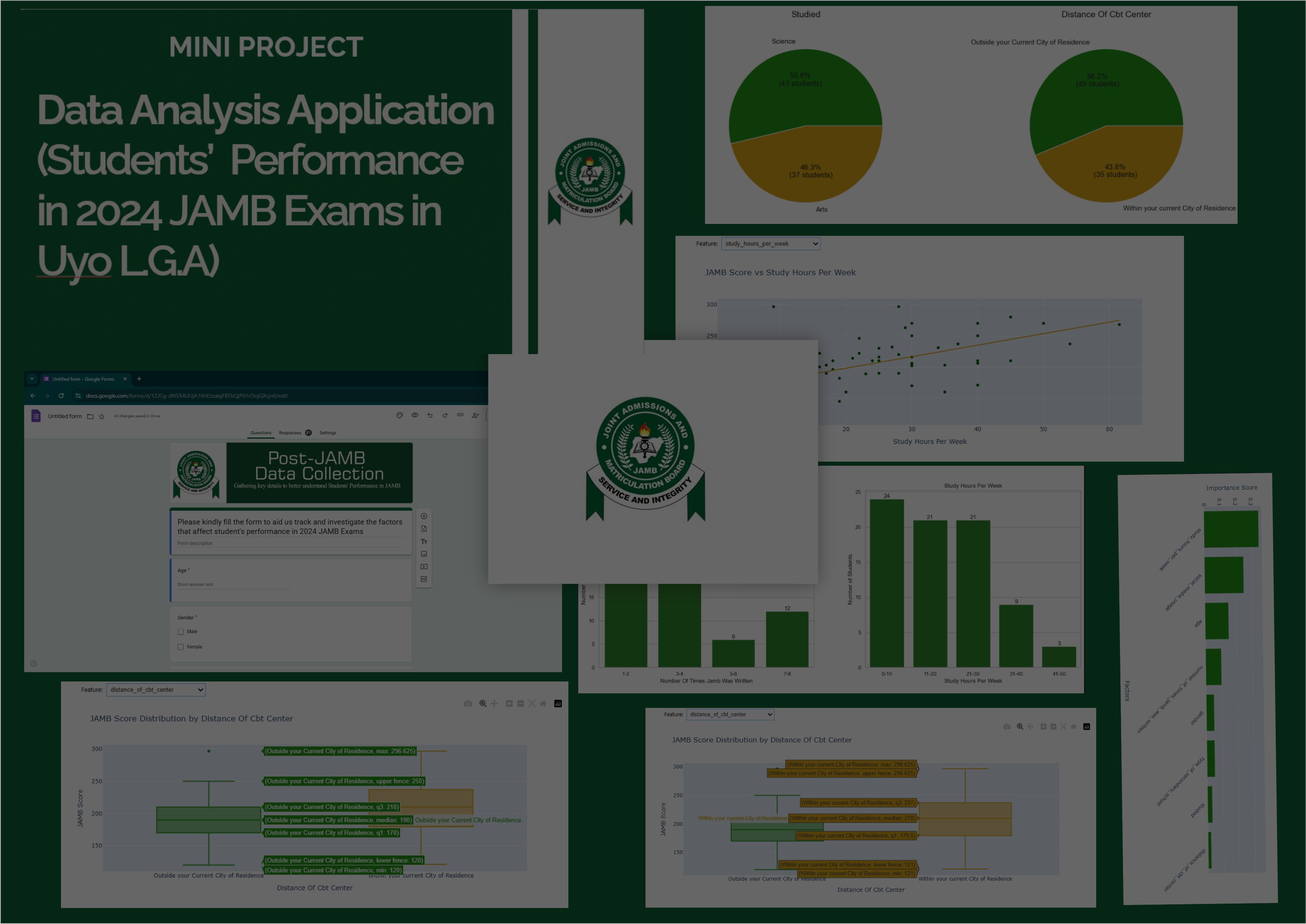 Data Dashboard